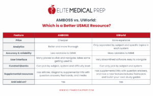 AMBOSS vs. UWorld