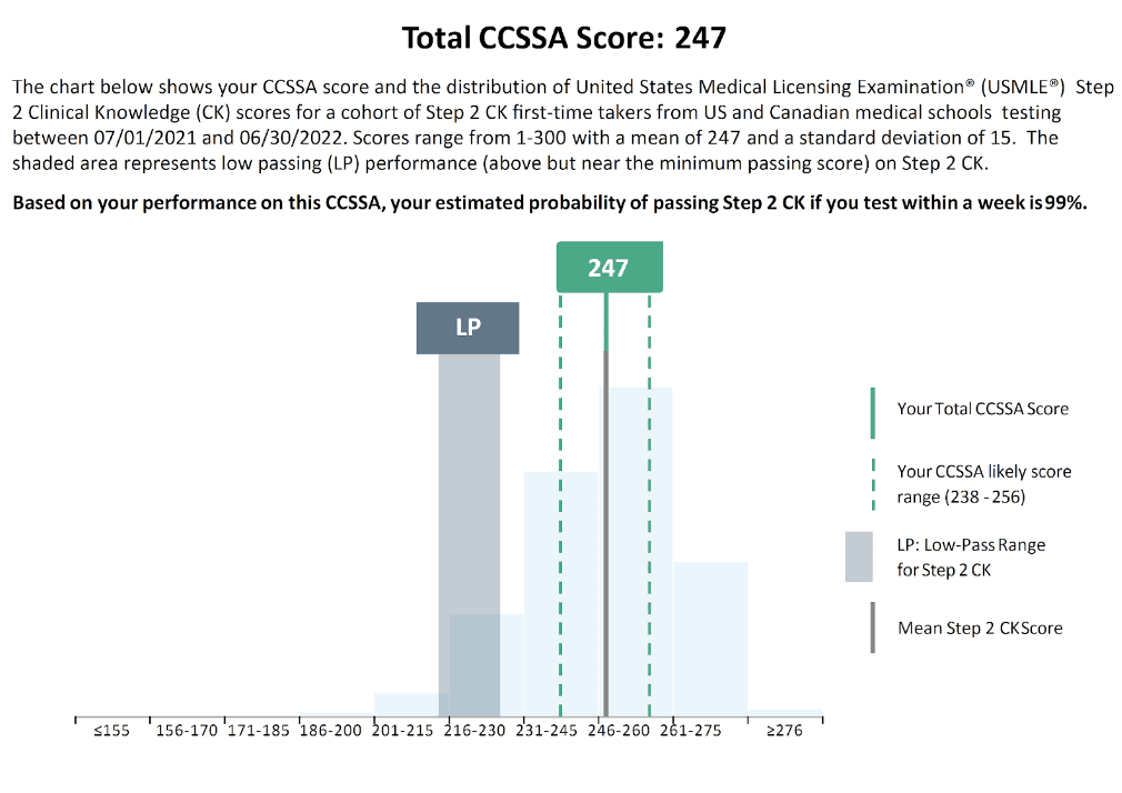 An example of a CCSSA Score report showing a score of 247.
