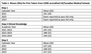 Means for First Takers