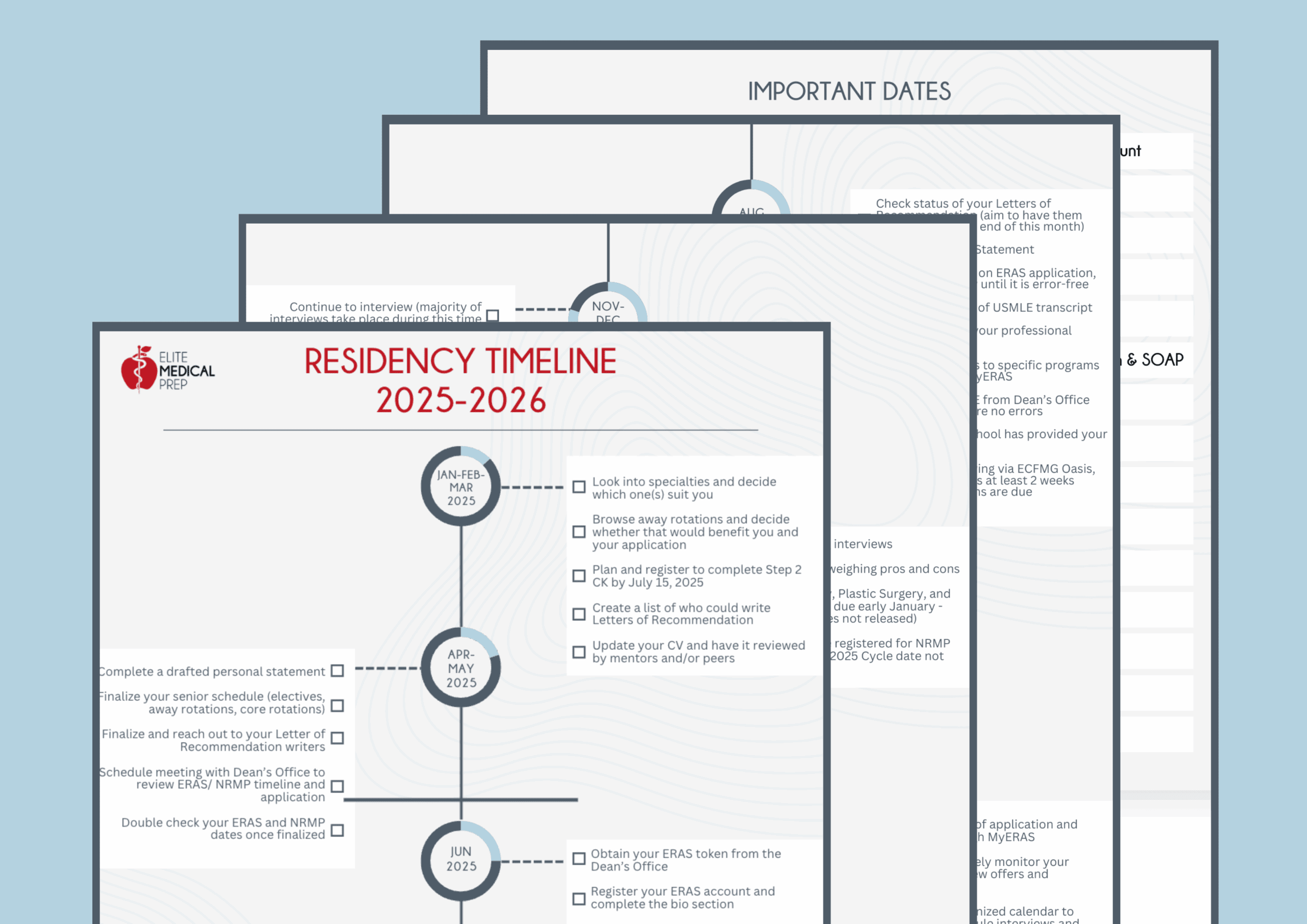 Residency Timeline
