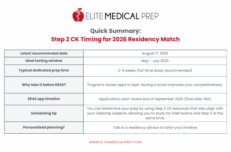 When to Take Step 2 CK for the 2026 Residency Match | Elite Medical Prep