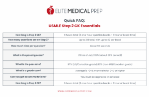 Quick FAQ: USMLE Step 2 CK Essentials