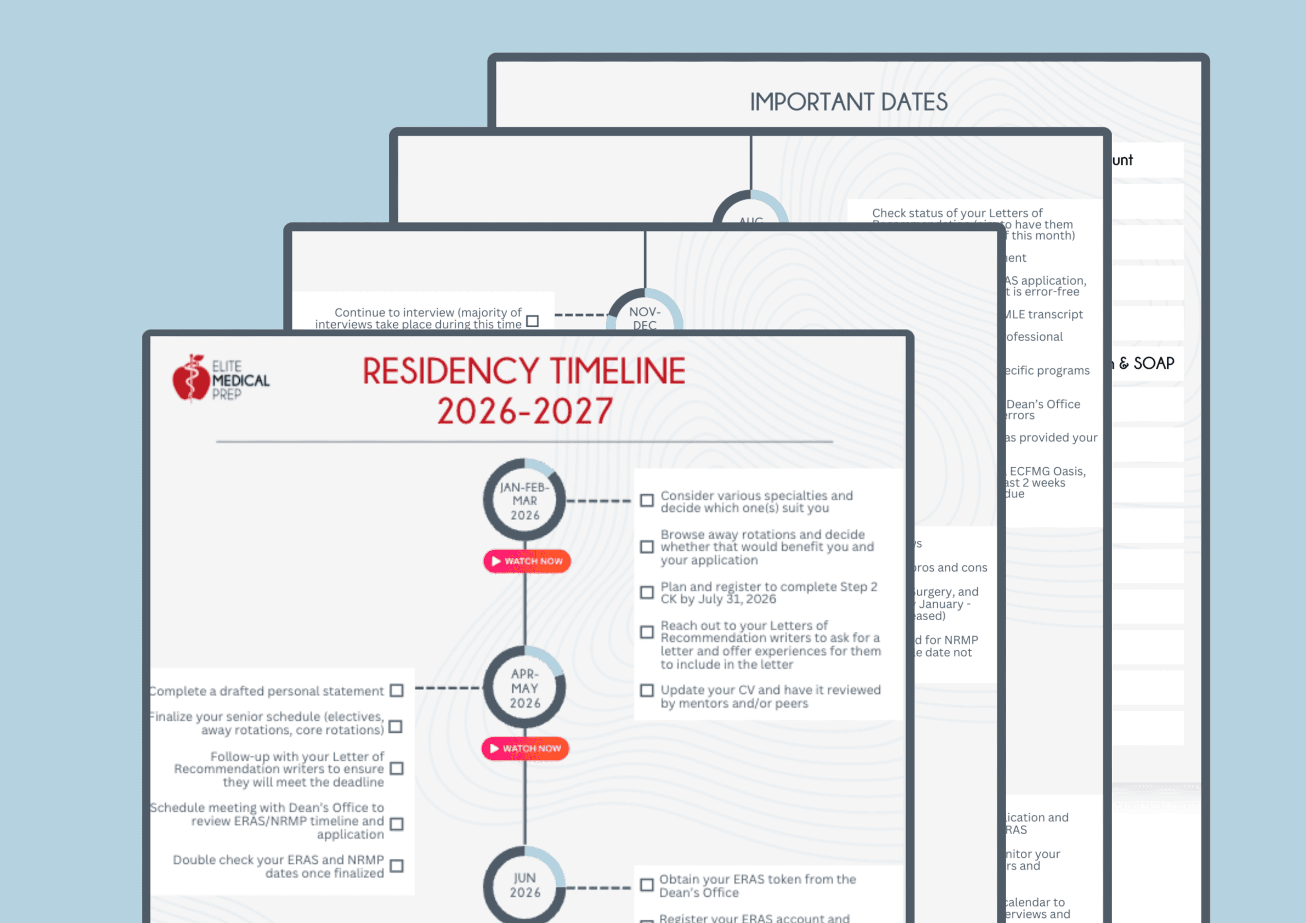 Residency Timeline
